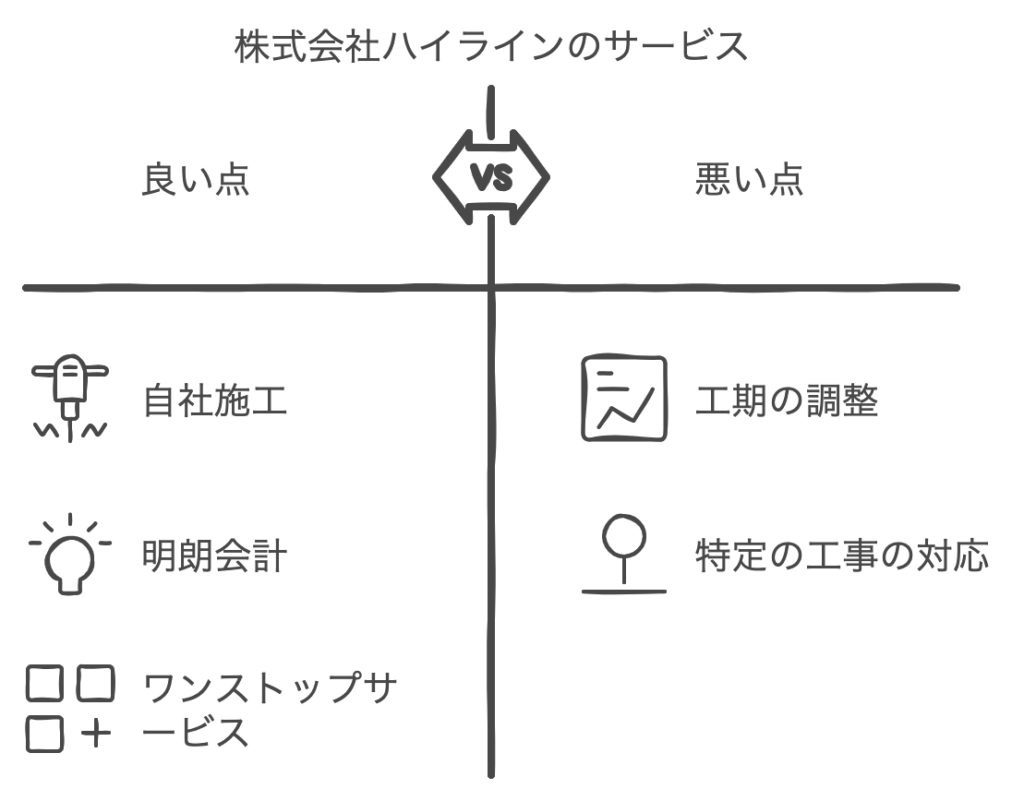 株式会社ハイラインの口コミや評判