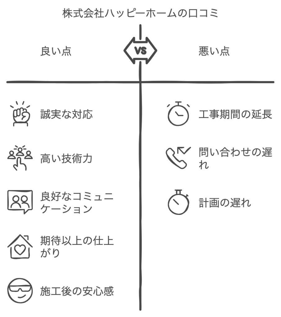 株式会社ハッピーホームの口コミや評判