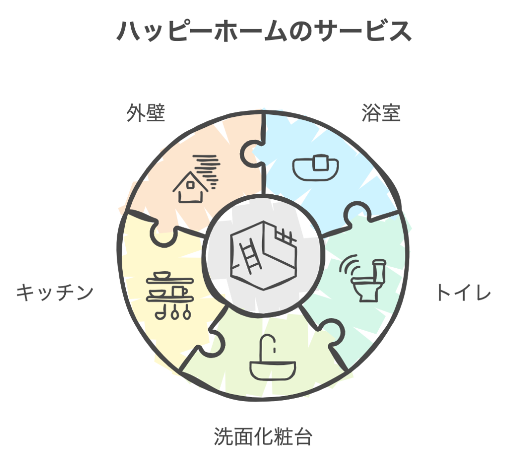 株式会社ハッピーホームのサービス