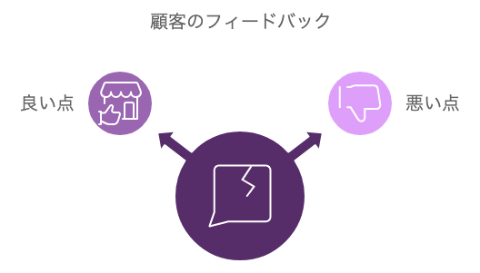 株式会社水谷工務店の口コミや評判